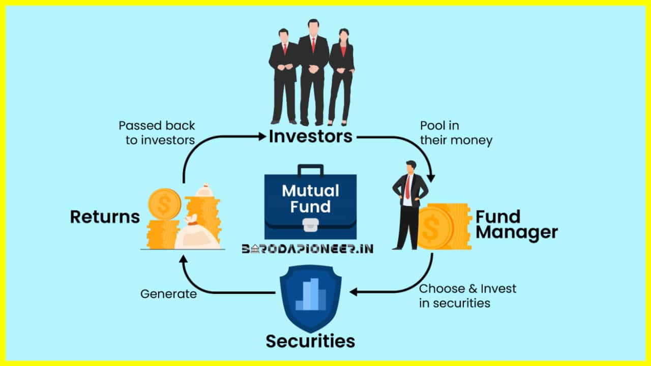 What is a Mutual Fund? Types, How Mutual Funds Work, Definition
