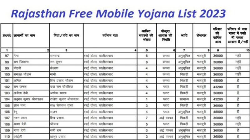 Rajasthan Free Mobile Yojana 