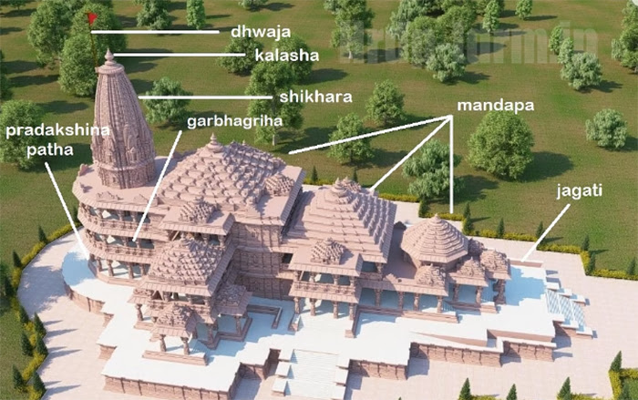 Ayodhya Ram Mandir Structure